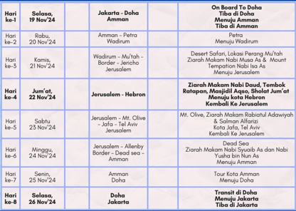 Tabel Rencana Perjalanan